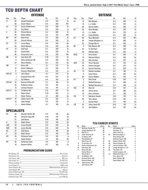 It will be up to them to prove they can get back to the playoff. . Jackson state football depth chart
